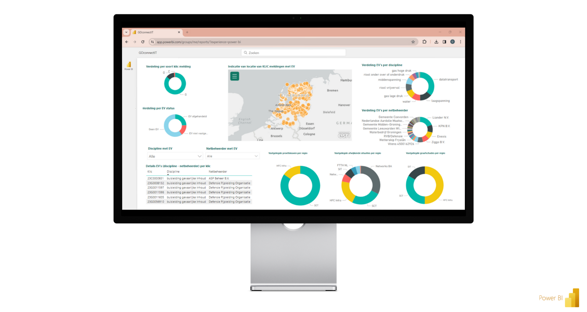 Dashboarding